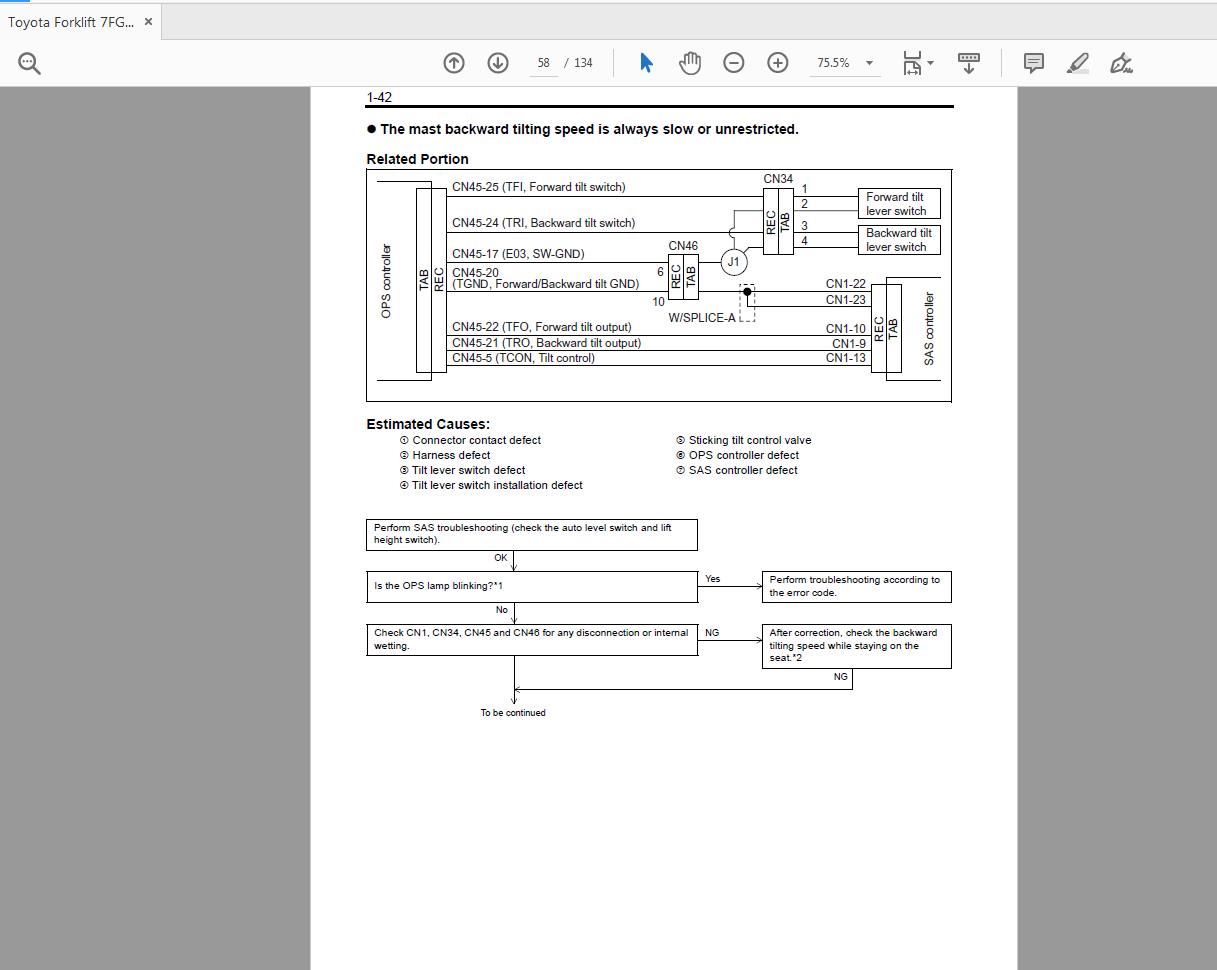 Toyota Forklift 7FGU 7FDU35 to 70 80 Series Repair Manual CU041 4