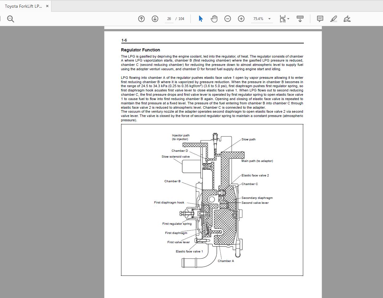 Toyota Forklift 8FGDU15 32 8FGCU20 32 Series Repair Manual CU066 3