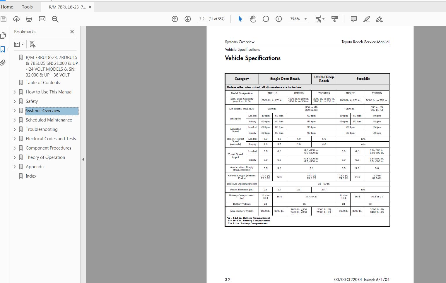 Toytota Forklift 7BRU18 23 7BSU20 25 7BDRU15 Service Manual CL220 01 2