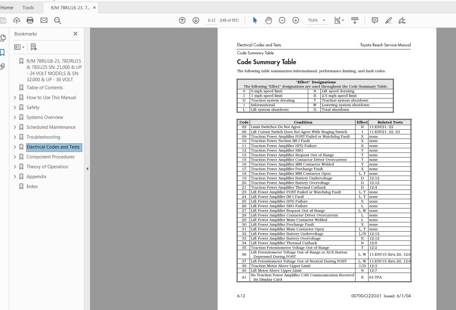 Toytota Forklift 7BRU18 23 7BSU20 25 7BDRU15 Service Manual CL220 01 4