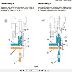 JCB Wheeled Loader 411 416 VVLS Sevice Manual 4