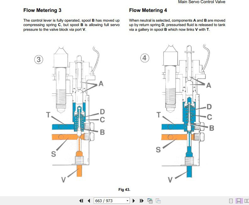 JCB Wheeled Loader 411 416 VVLS Sevice Manual 4