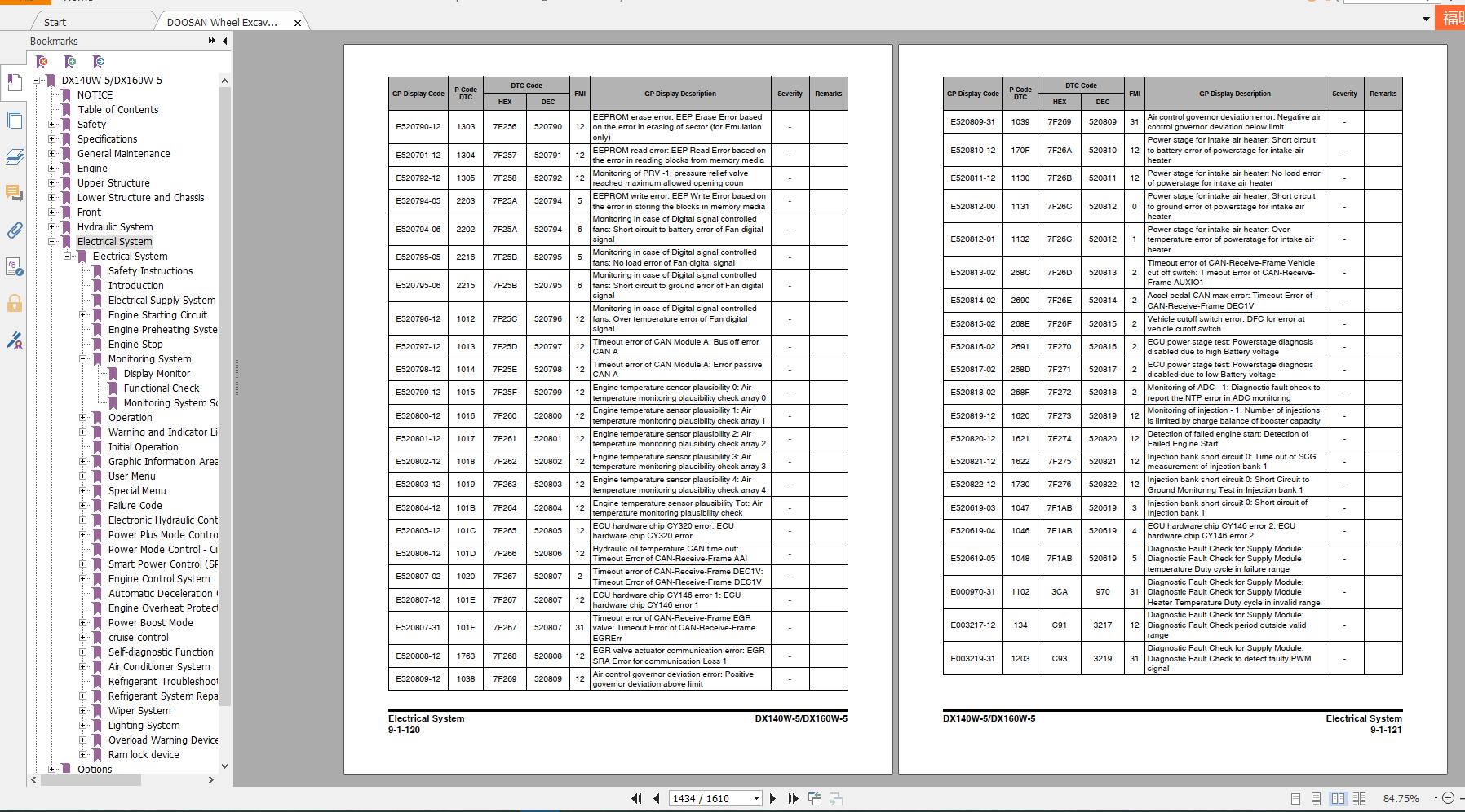DOOSAN Wheel Excavator Model DX140 DX160W 5 Dec 2014 Shop Manual 5