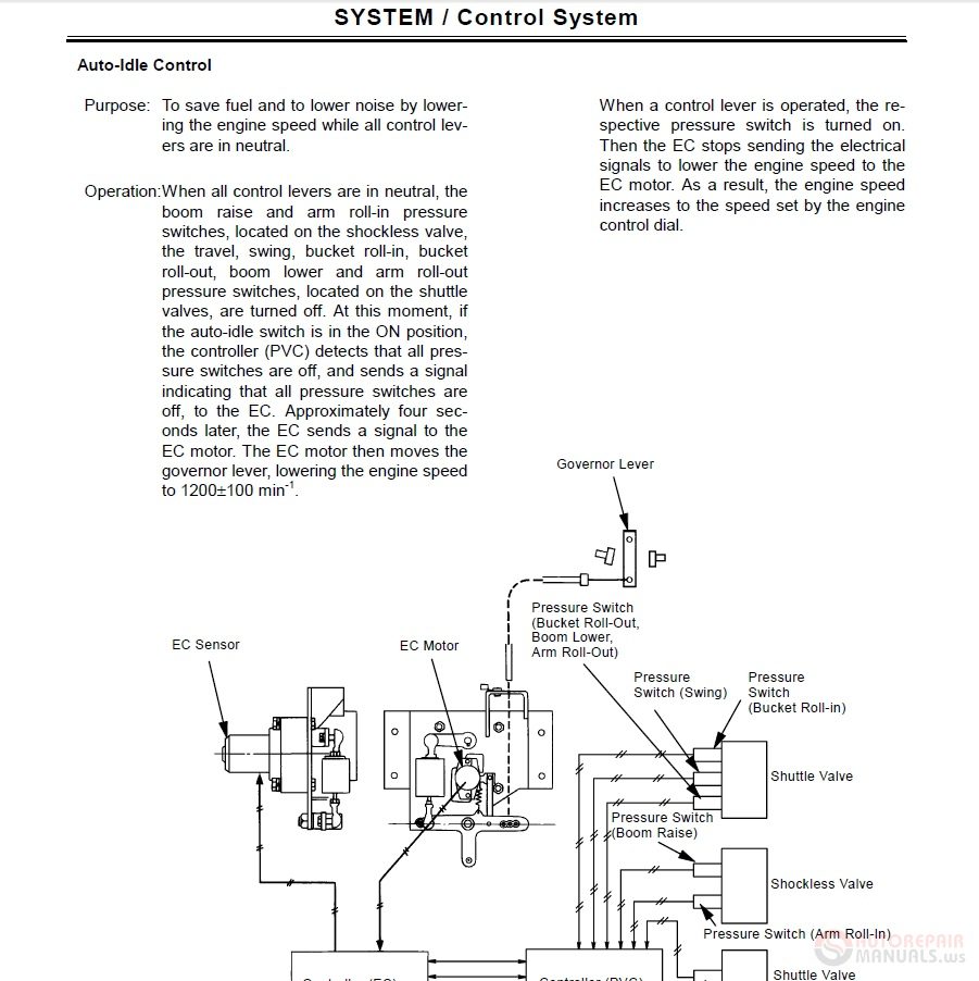 Hitachi EX550 5 EX600LCH 5 Technical manual 2