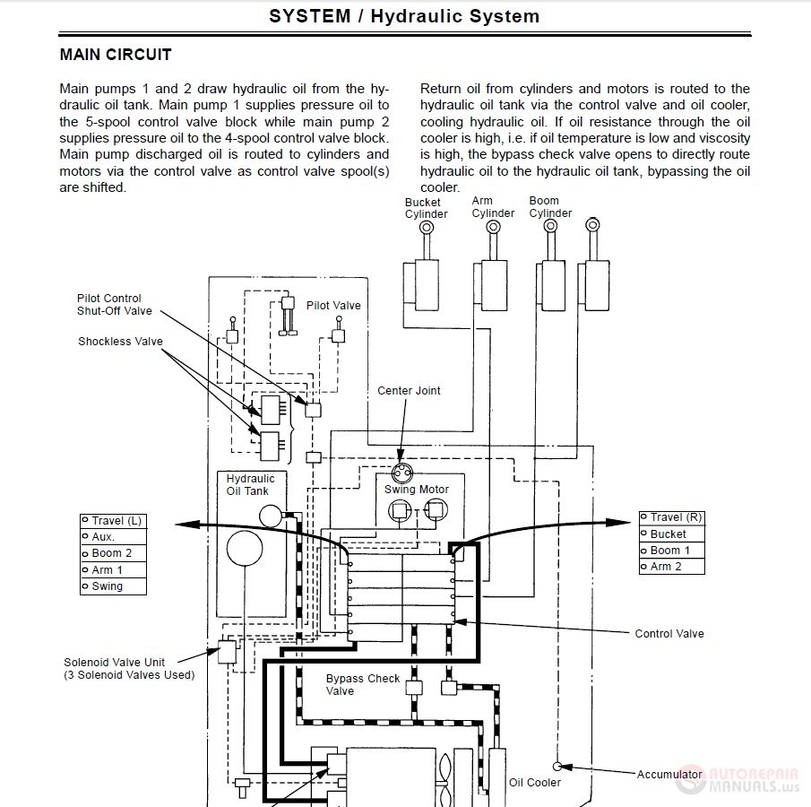 Hitachi EX550 5 EX600LCH 5 Technical manual 3