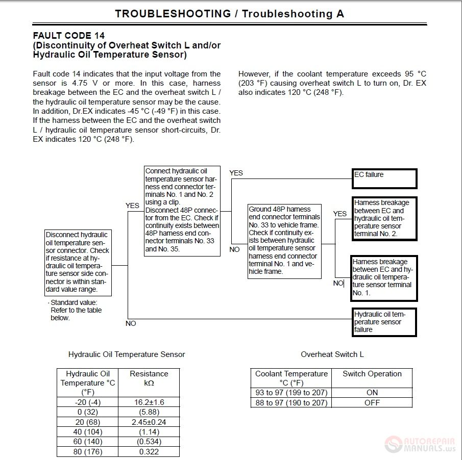 Hitachi EX550 5 EX600LCH 5 Troubleshooting Technical Manual 4