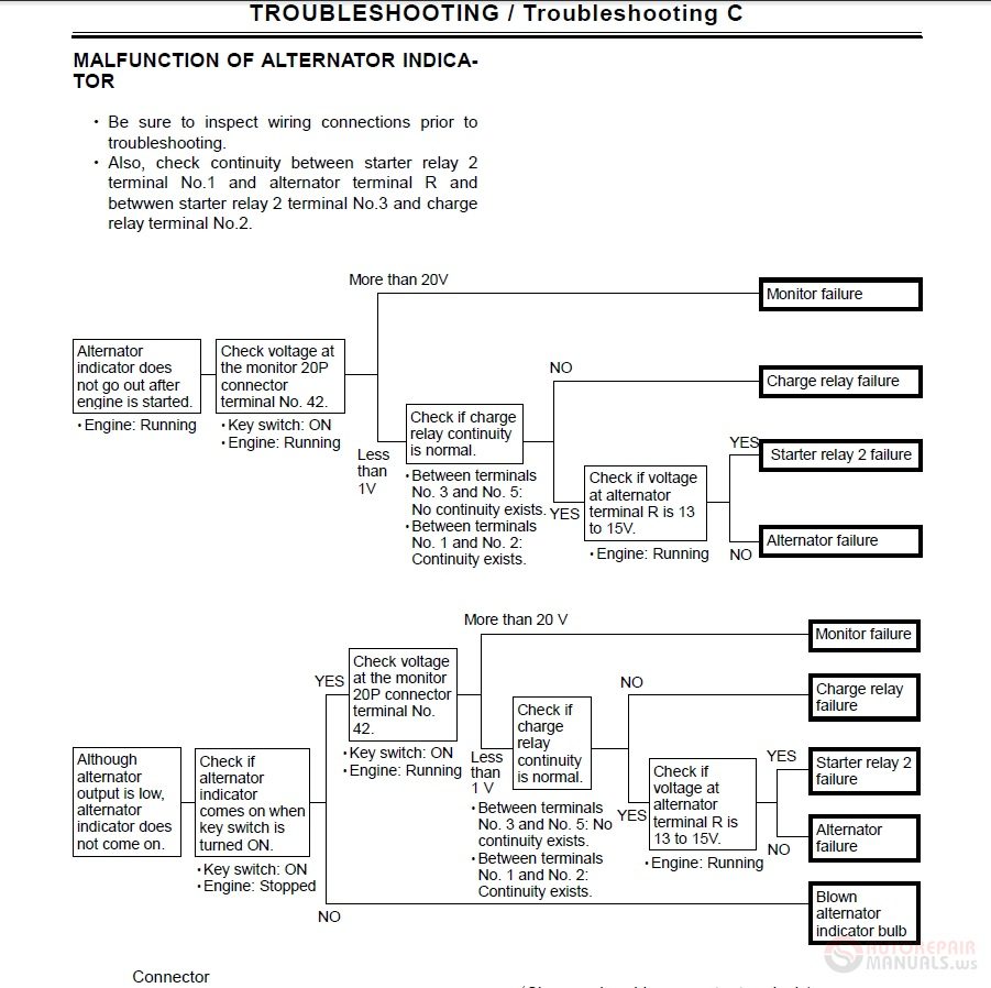 Hitachi EX750 5 EX800H 5 Technical Manual Troubleshooting 4