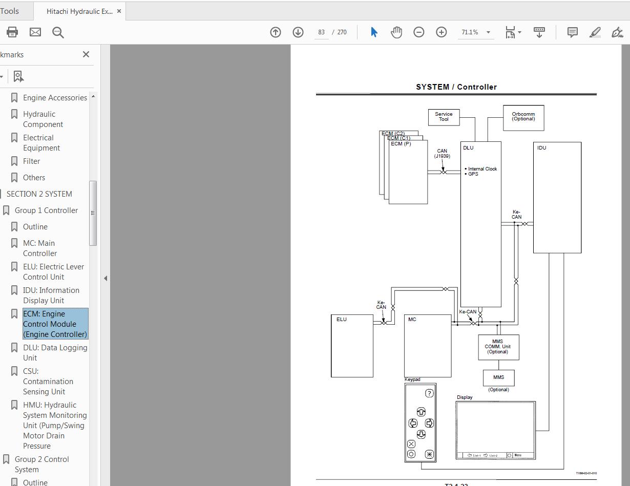 Hitachi Hydraulic Exacavator EX2500 6 Technical Manual TO18L E 00 2
