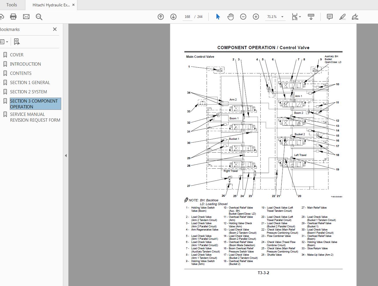 Hitachi Hydraulic Excavator EX1200 5C Technical Manual TO18E OPE 00 4