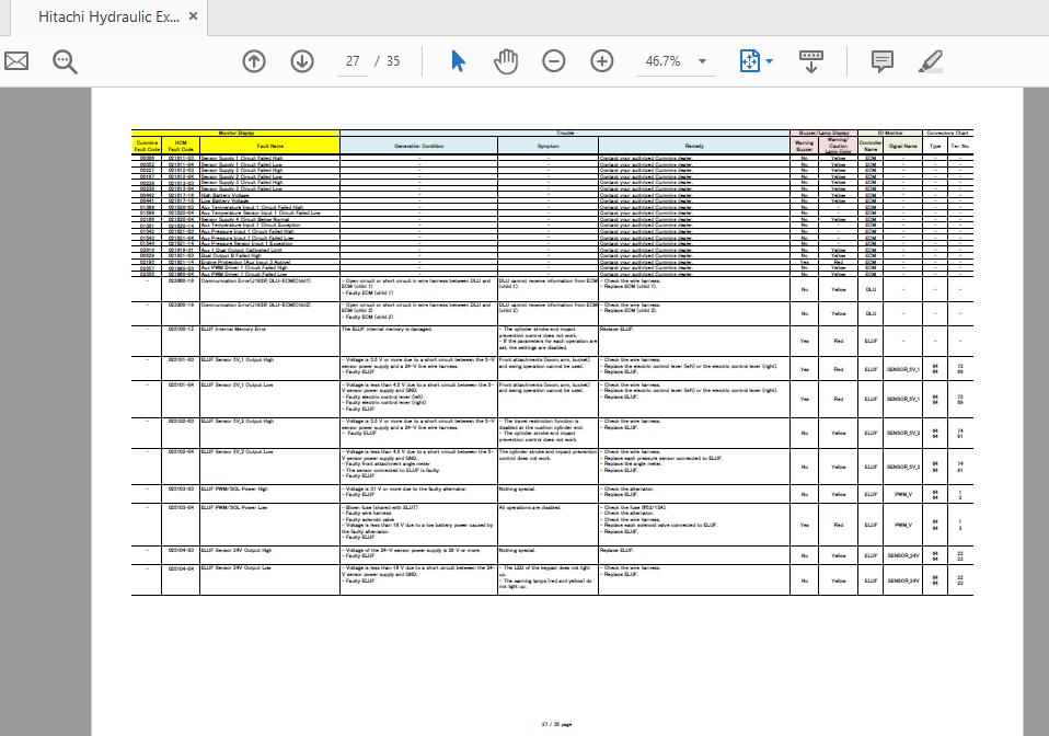 Hitachi Hydraulic Excavator EX2600 7 Fault Code List TTKEA90 EN 00 4