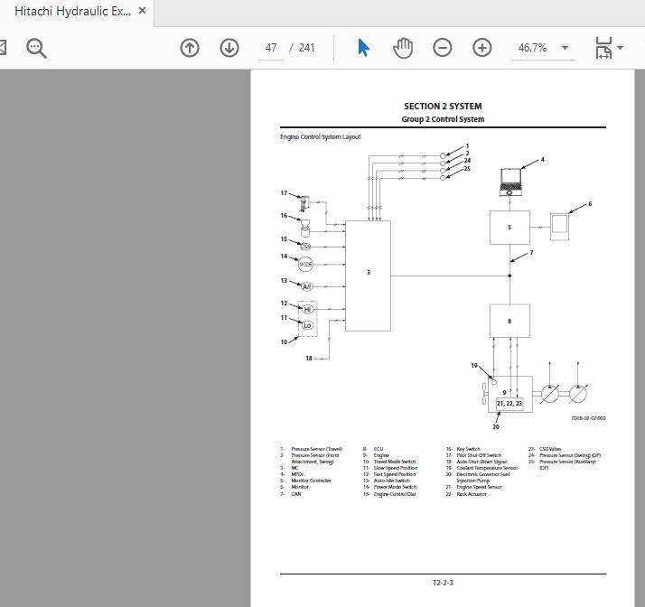 Hitachi Hydraulic Excavator ZX75US85US 5A TODEB EN 00 Technical Manual 2