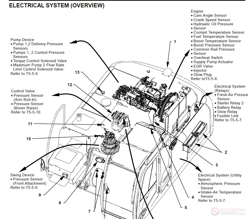 Hitachi Zaxis 330 3 350LCN 3 Class TT1V7 E 00 Technical Manual 3