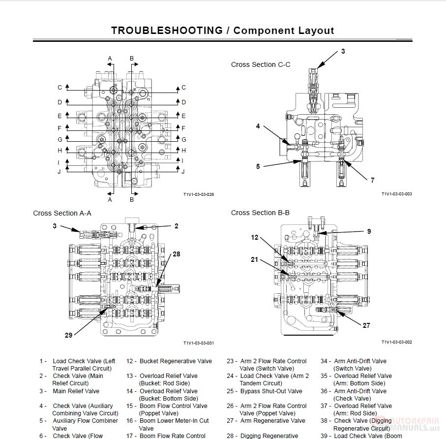 Hitachi Zaxis 330 3 350LCN 3 Class TT1V7 E 00 Technical Manual 4