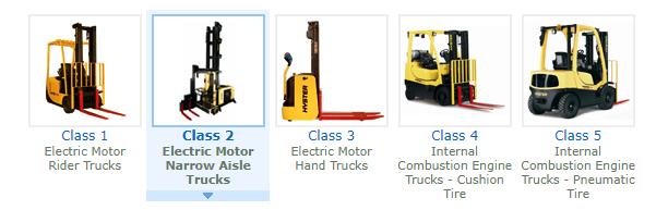 Hyster Forklift Class 5 1 5