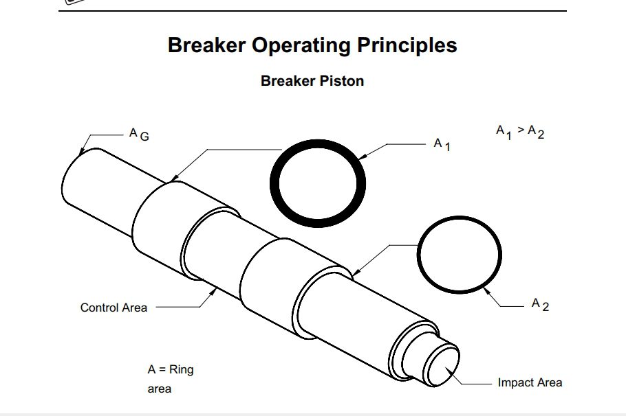 JCB Hydraulic Breakers Professional Range Attachments Service Manual 4