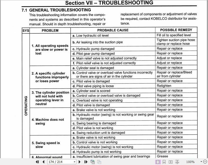 Kobelco Excavator SK115SRDZ SK115SRDZ 1E Operators Manual 3