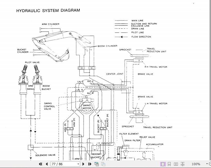 Kobelco Hydraulic Excavator MD140BLC II Operators Manual 4