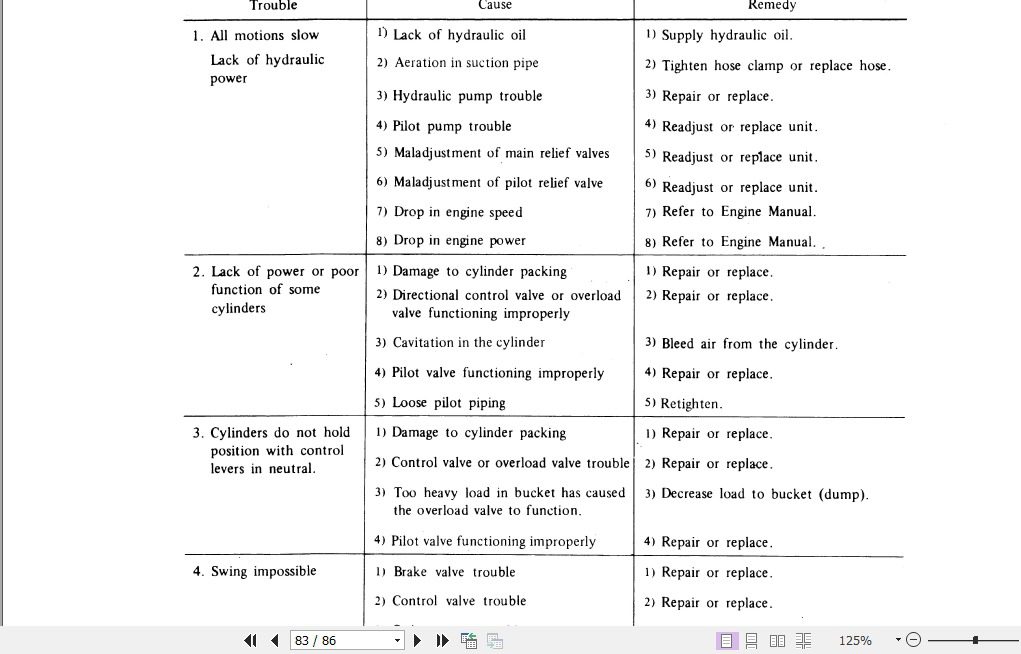 Kobelco Hydraulic Excavator MD240B Operators Manual 4