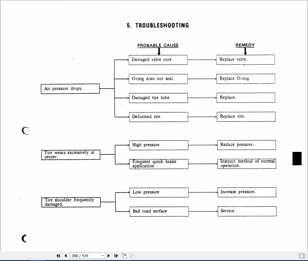 Kobelco Wheel Loader LK350 II Service Manual 4