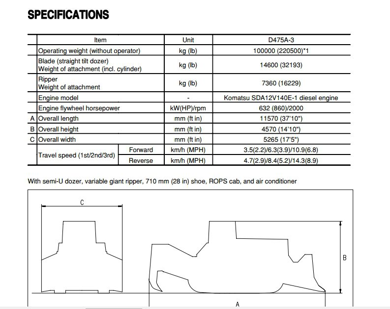 Komatsu Bulldozer D475A 3 Operator Maintenance ManualEN SEAM046800T 4