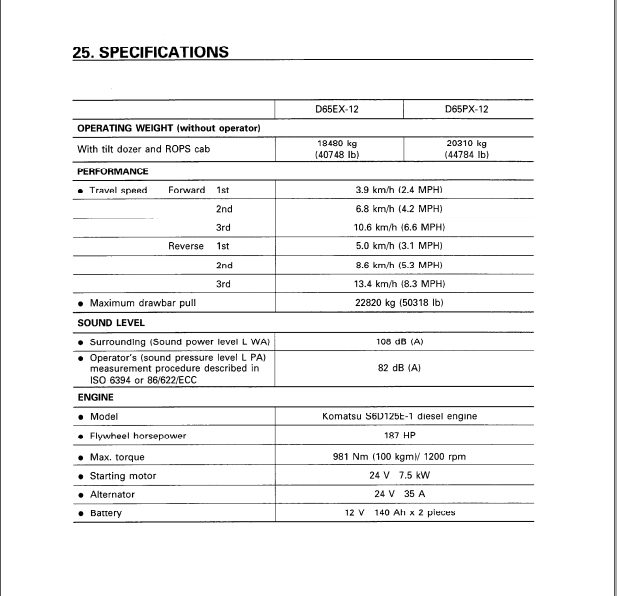 Komatsu Bulldozer D65EXPX Operator Maintenance ManualEN SEAM007202 4