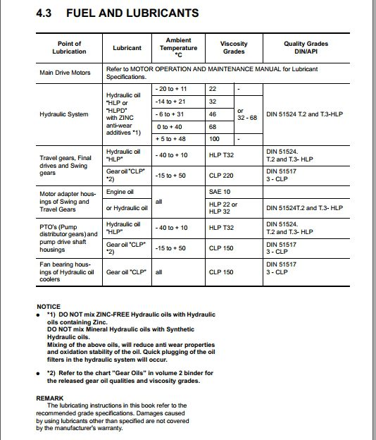 Komatsu Hydraulic Mining Shovel PC5500 615028 29 30 Operation Maintenance ManualEN 4