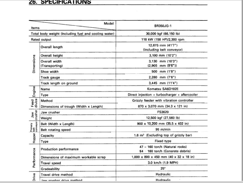 Komatsu Mobile Crusher BR350JG 11232 and up Operator Maintenance ManualEN SEAM020103 4