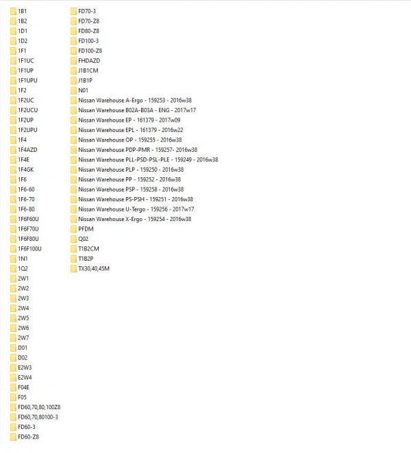 NISSANUNICARRIERS Forklift Part Catalog PDF1