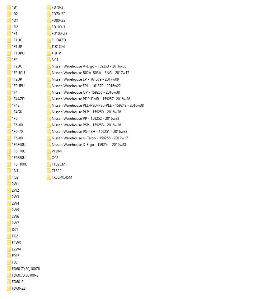 NISSANUNICARRIERS Forklift Part Catalog PDF1