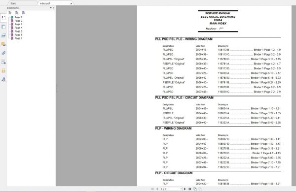 NISSANUNICARRIERS Forklift Service Manual PDF5