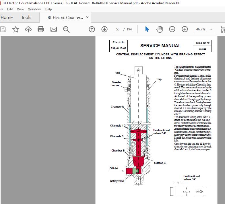 BT Electric Counterbalance CBE E Series 12 20 AC Power 036 0410 06 Service Manual 3