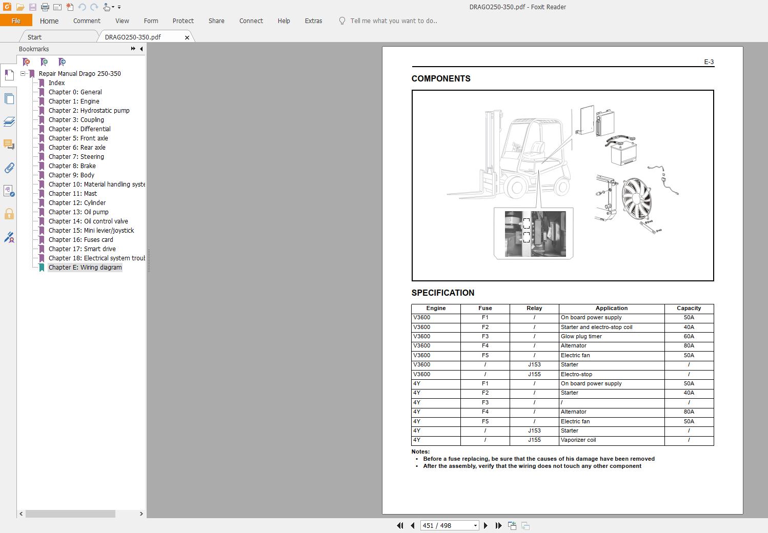 CESAB FORKLIFT SERVICE MANUALS3