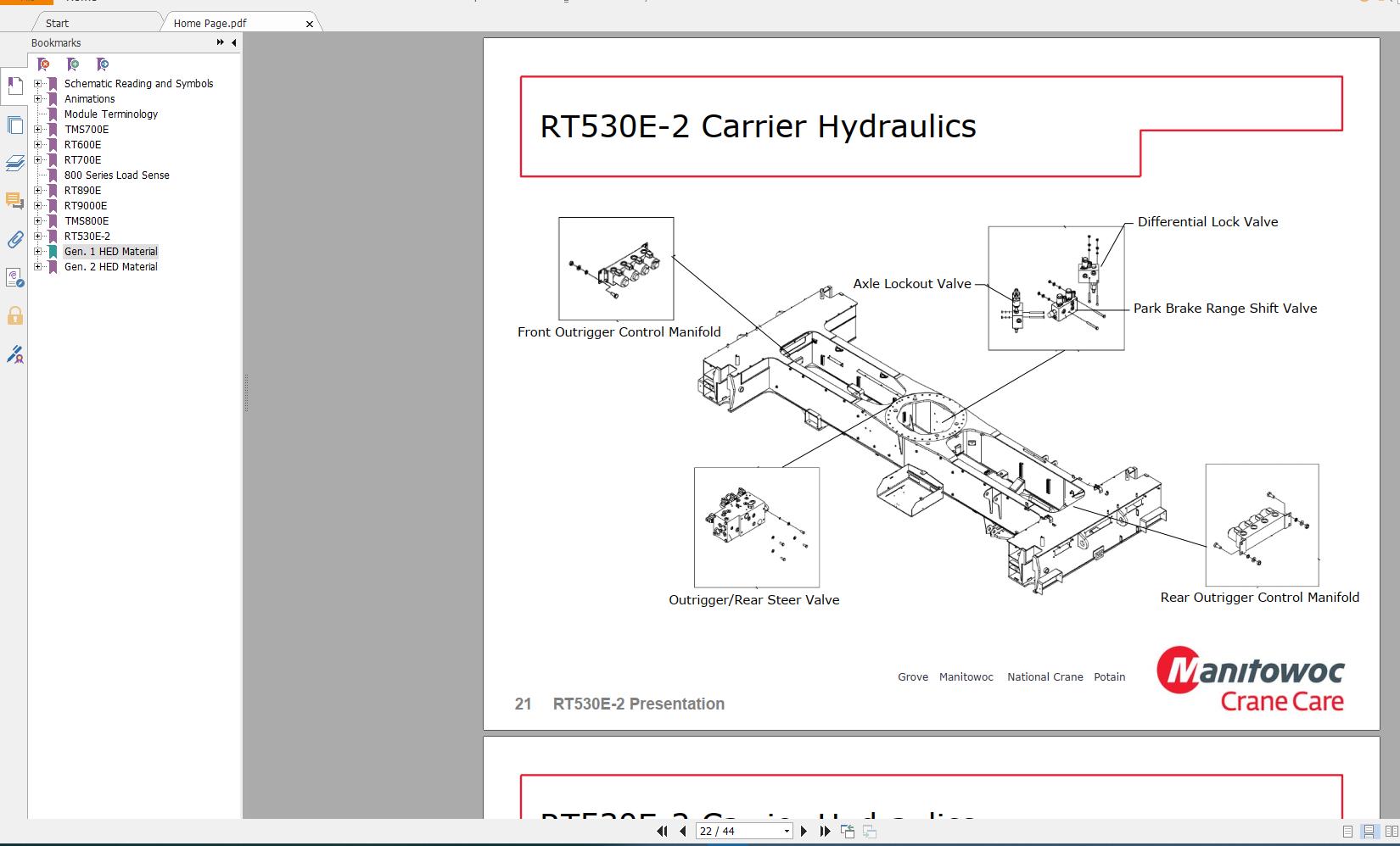 GROVE 21 Schematic Reading and SymbolsDVD 023