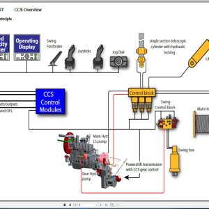 GROVE 51 CSS Crane Control SystemDVD 054
