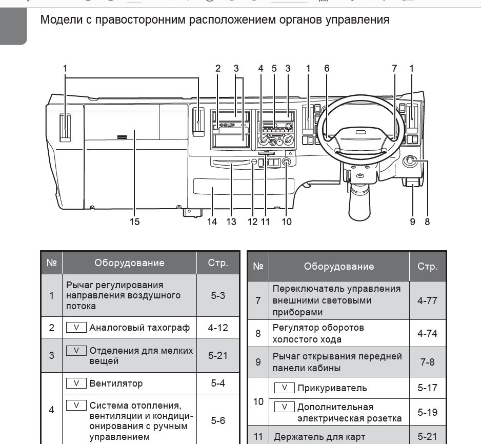 Isuzu SeriesF Service Manual 3 1