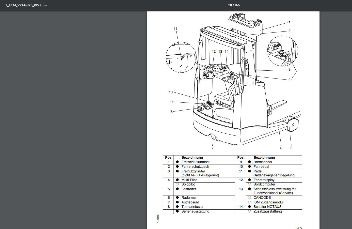 JungheinrichETV214SparePartsAndInstructionManual 6