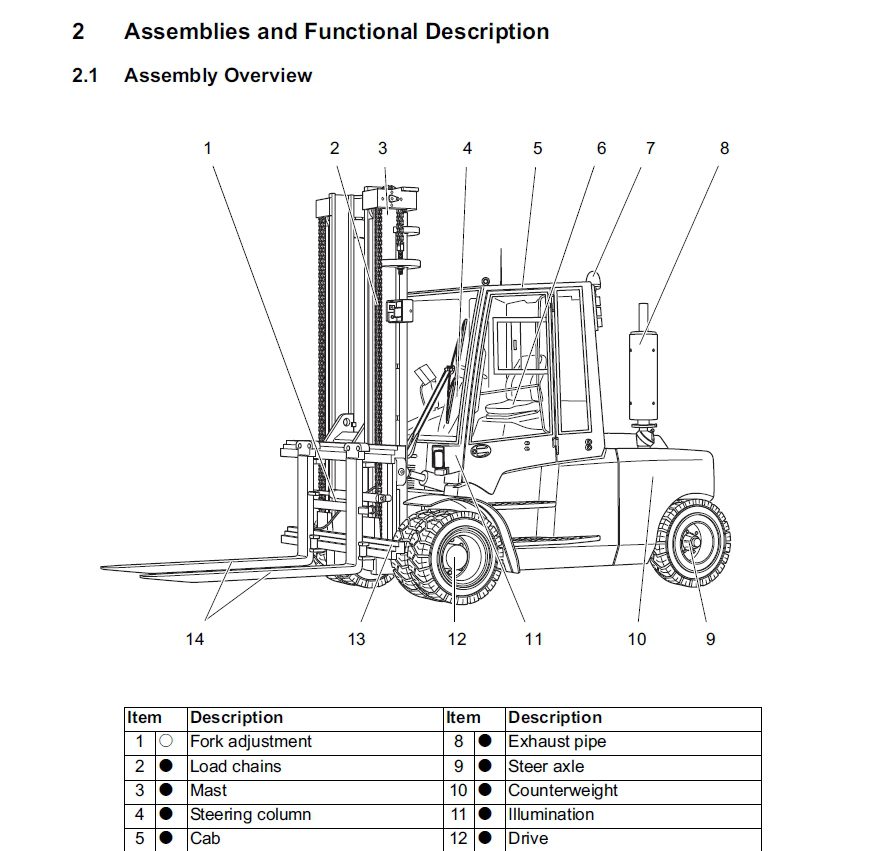 Jungheinrich DFGTFG 660 690 51139143 Service Manual 3