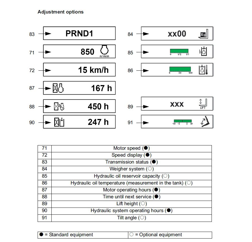 Jungheinrich DFGTFG 660 690 51139143 Service Manual 4