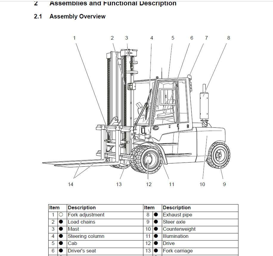 Jungheinrich DFGTFG 660 690 51289390 Service Manual 3