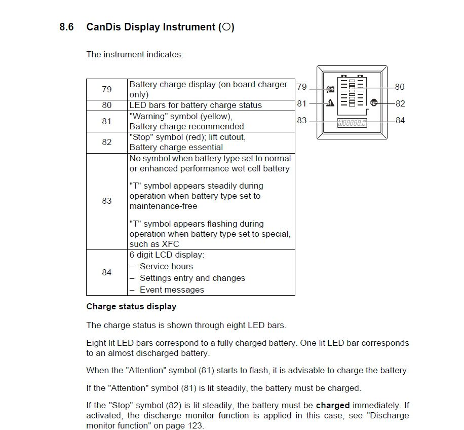 Jungheinrich EJD 220 51132781 Service Manual 4