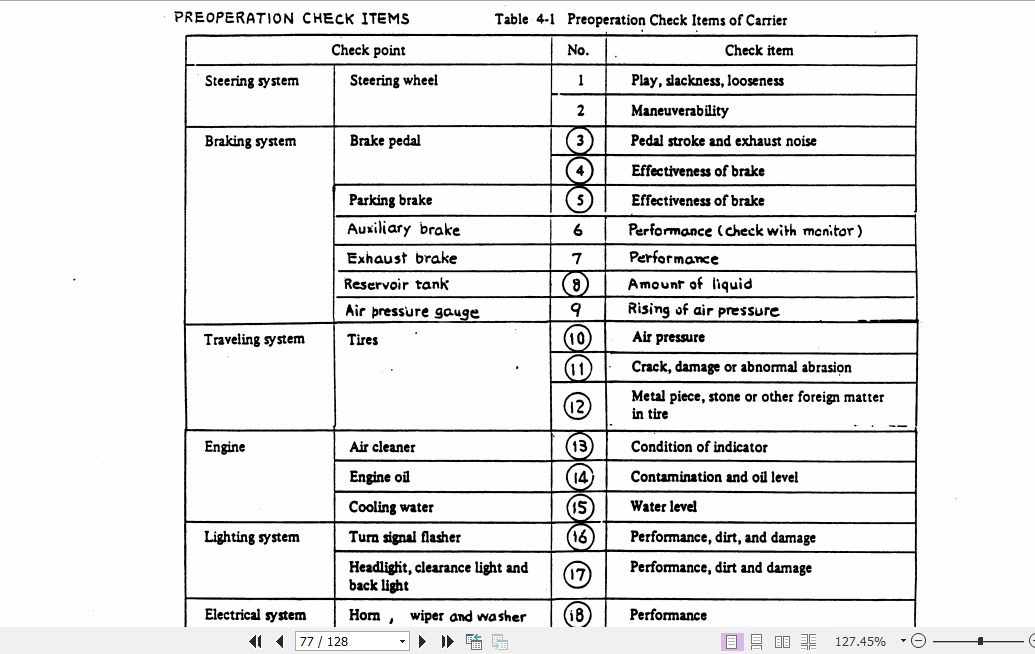 Kobelco Rough Terrain Crane RK250 II Operators Manual 3