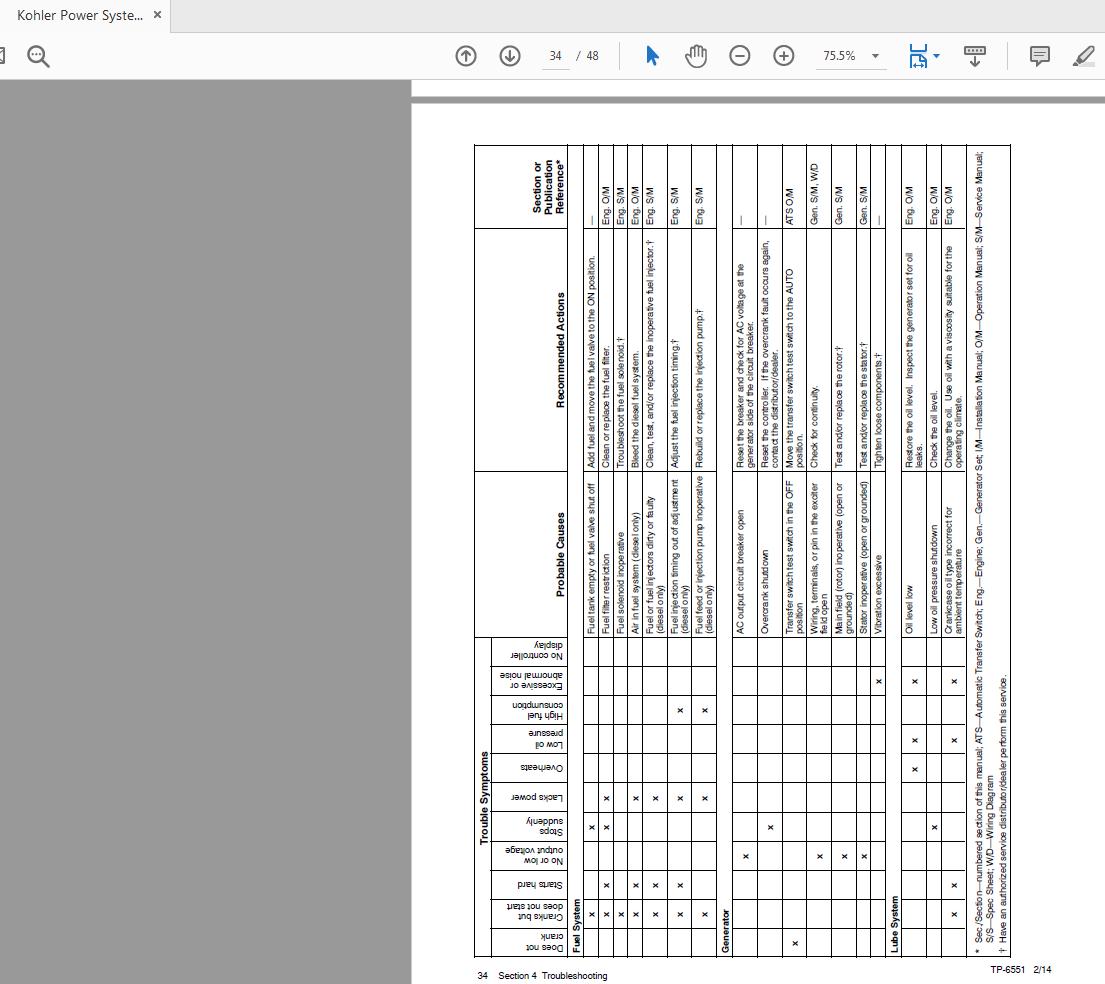 Kohler Power System Models EORDBEORZDB Operation Manual TP 6551 4