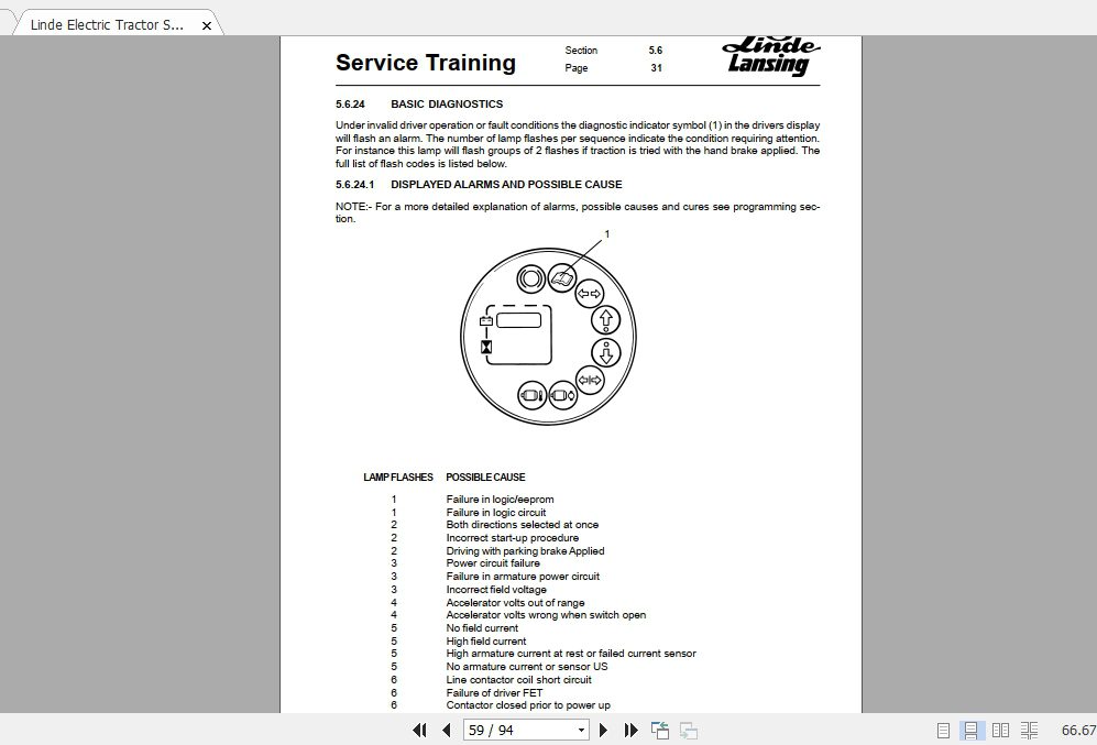 Linde Forklift Series 126P 60 ZST Service Manuals 4