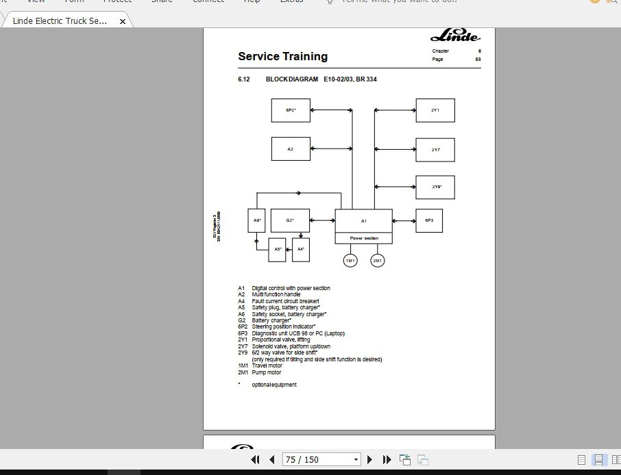 Linde Forklift Series 334E10ST Service Manuals 4