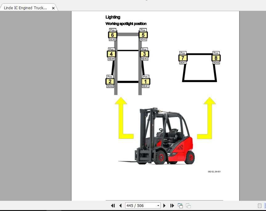 Linde Forklift Series 392H20D 02H20T 02H25D 02H25T 02ST Service Manuals 3