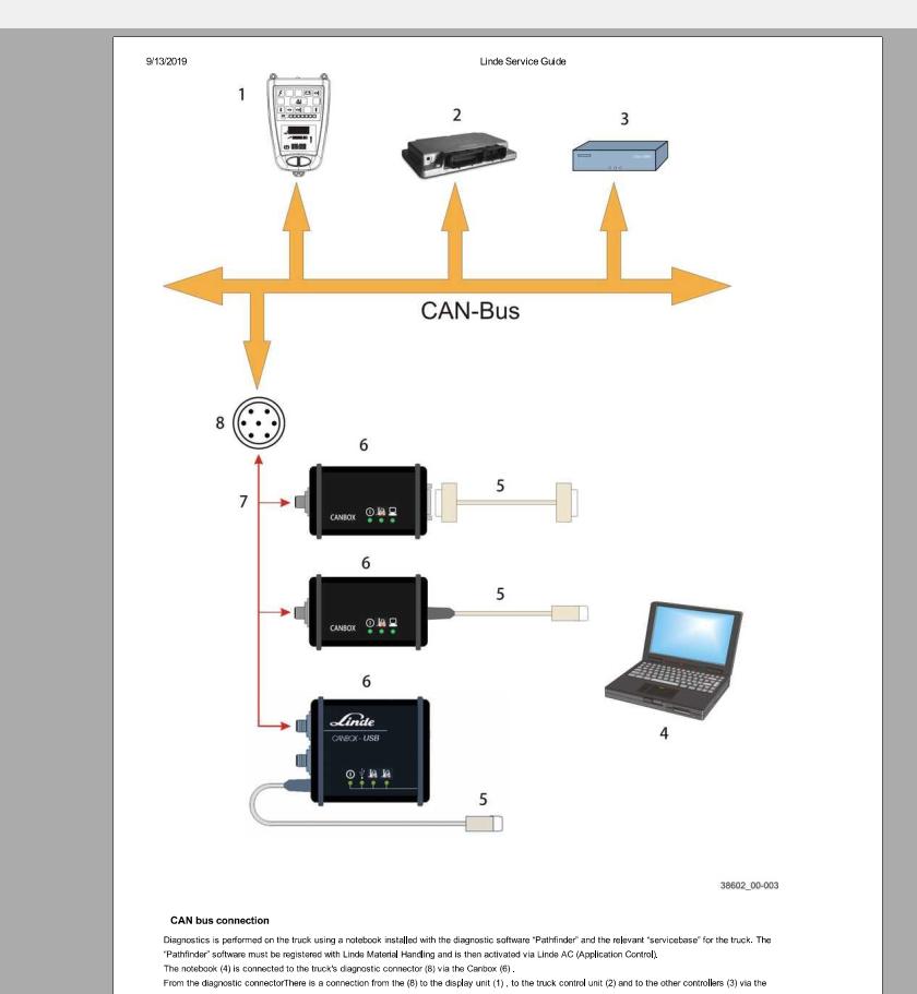 Linde Forklift Service Manual 2019 DVD6