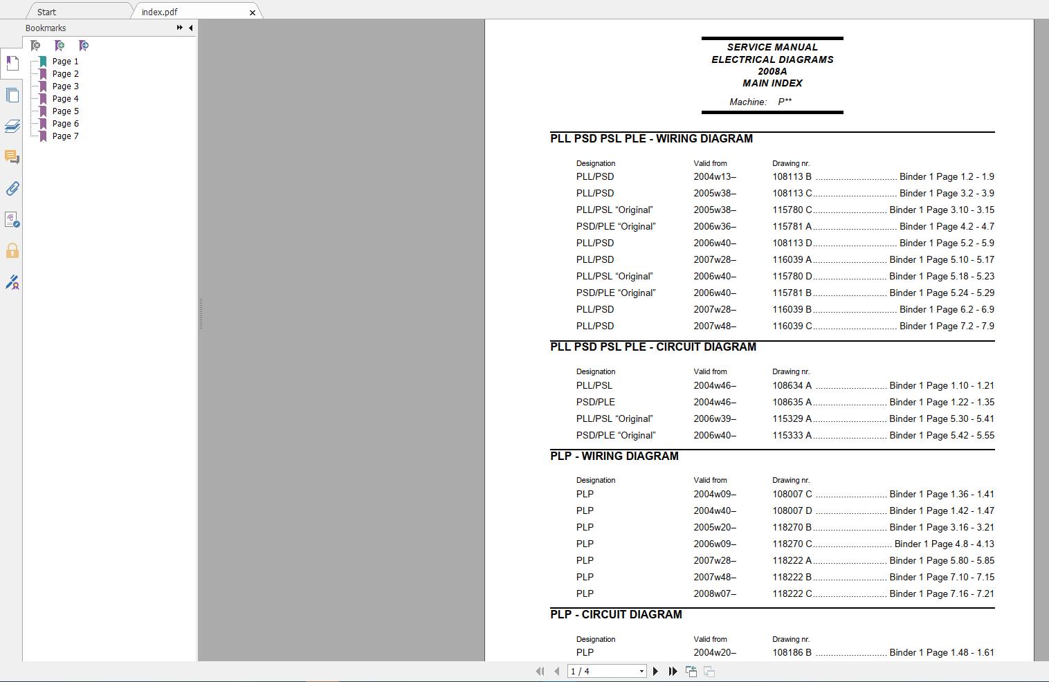 NISSANUNICARRIERS Forklift Service Manual PDF5