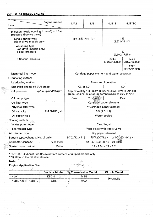 Pages from Isuzu 4 JA1 4 JB1 4 JB1 T 4 JB1 TC pdf Page 4 Image 0001