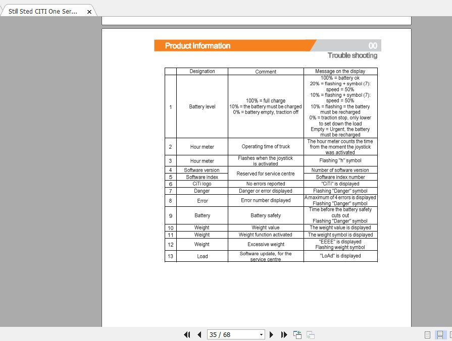 Still Sted CITI One Service Manual11308012006EN 3