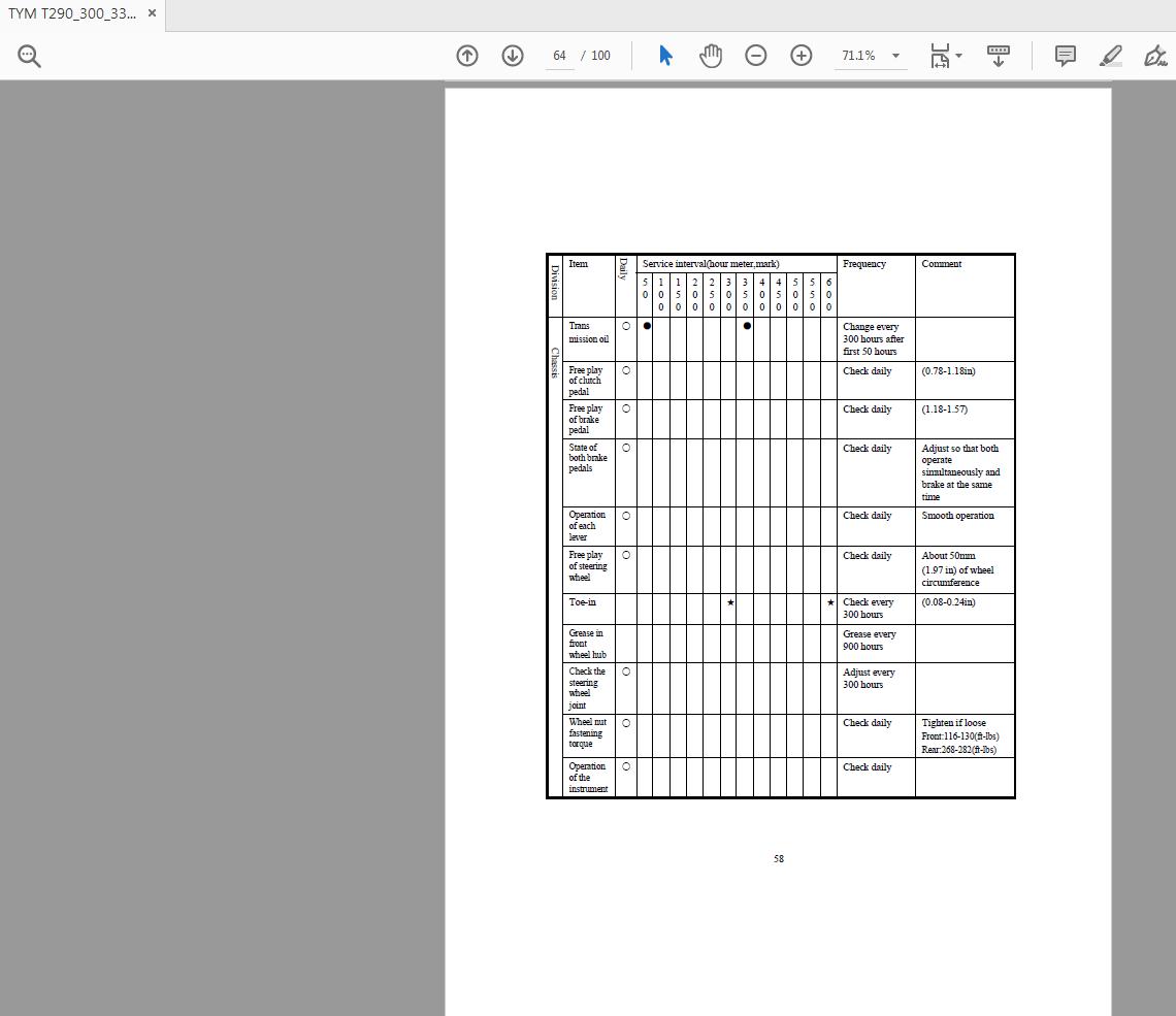 TYM T290300330 Tractor Operators Manual 4